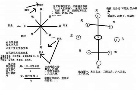 风水学入门知识|风水财位、布局、入门知识一文全解！